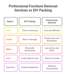 Professional Furniture Removal Services vs DIY Packing
