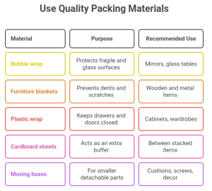 Use Quality Packing Materials
